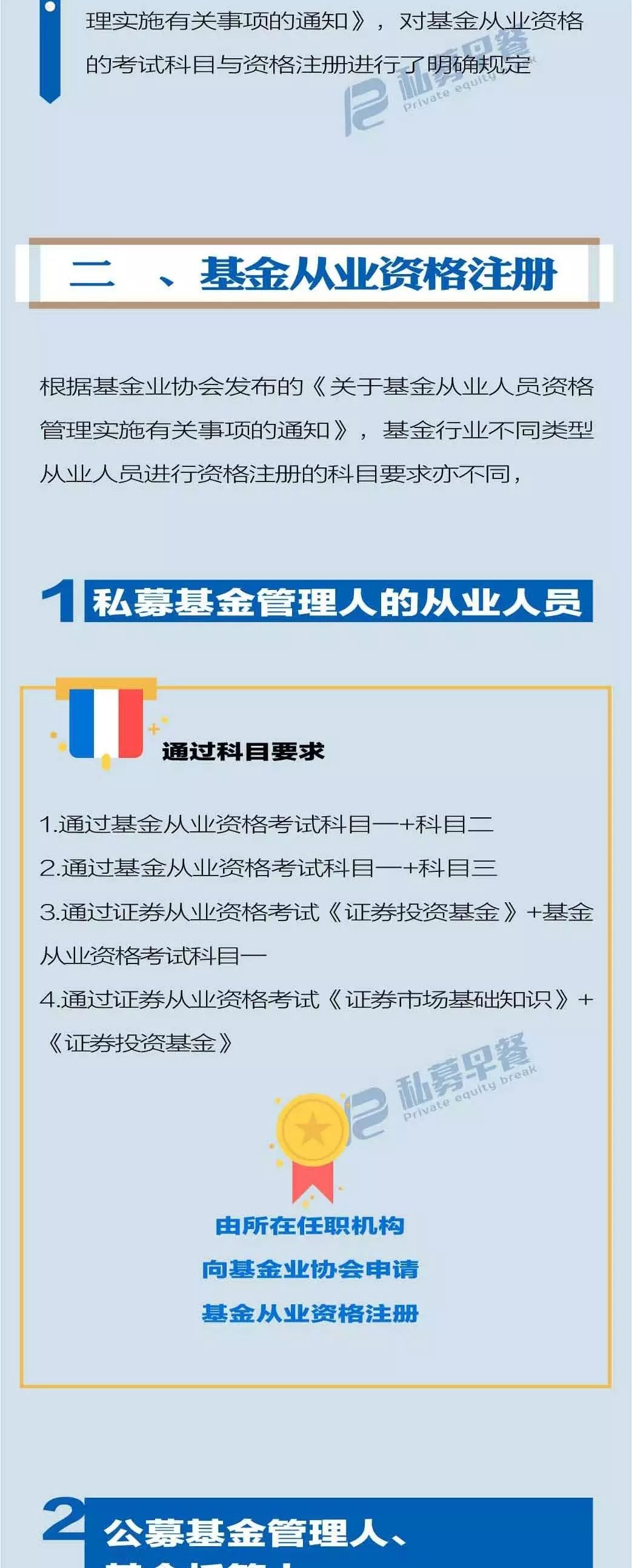 9e3760f38549f0011bf99b3fffa194e7.jpg 私募機構(gòu)高管從業(yè)資格