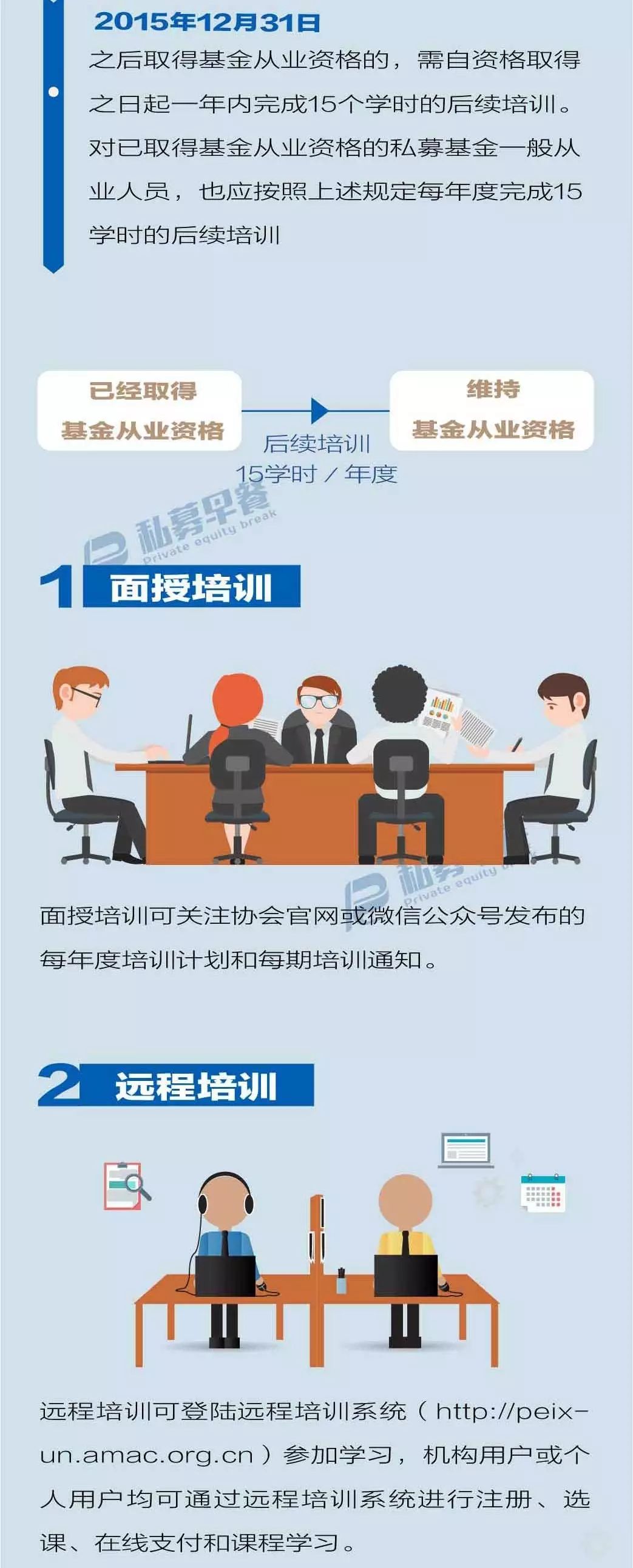 bb2c2b6ba52b2e89a1adcff90a1e7aa4.jpg 私募機構(gòu)高管從業(yè)資格